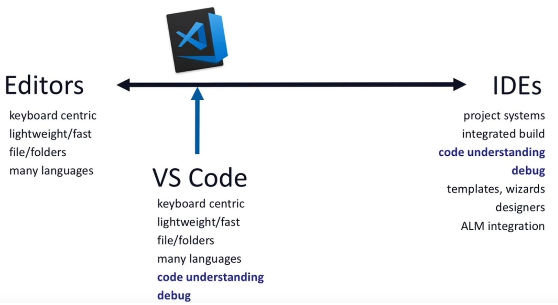 vscode-positioning